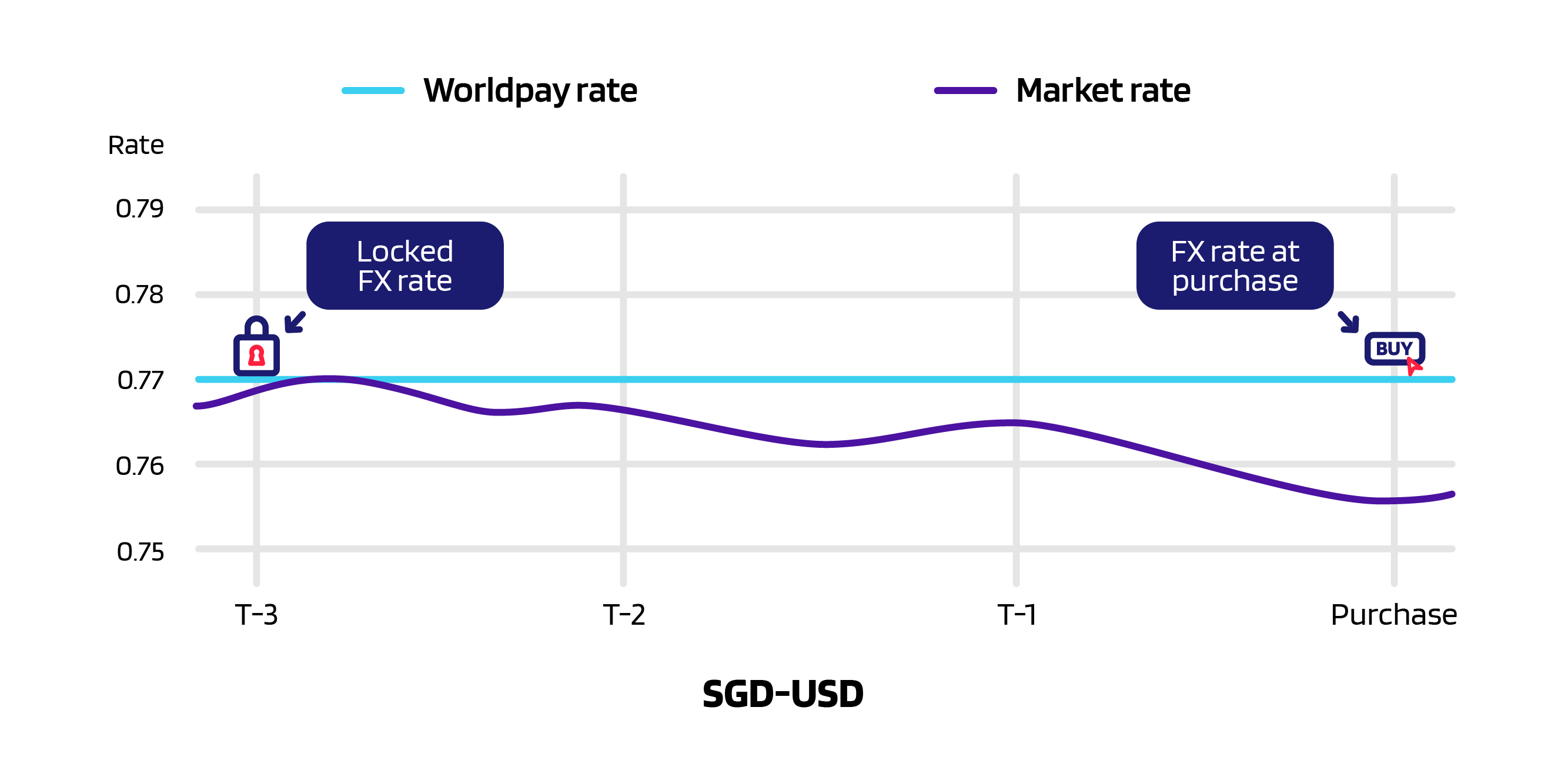 Multi-currency image 2