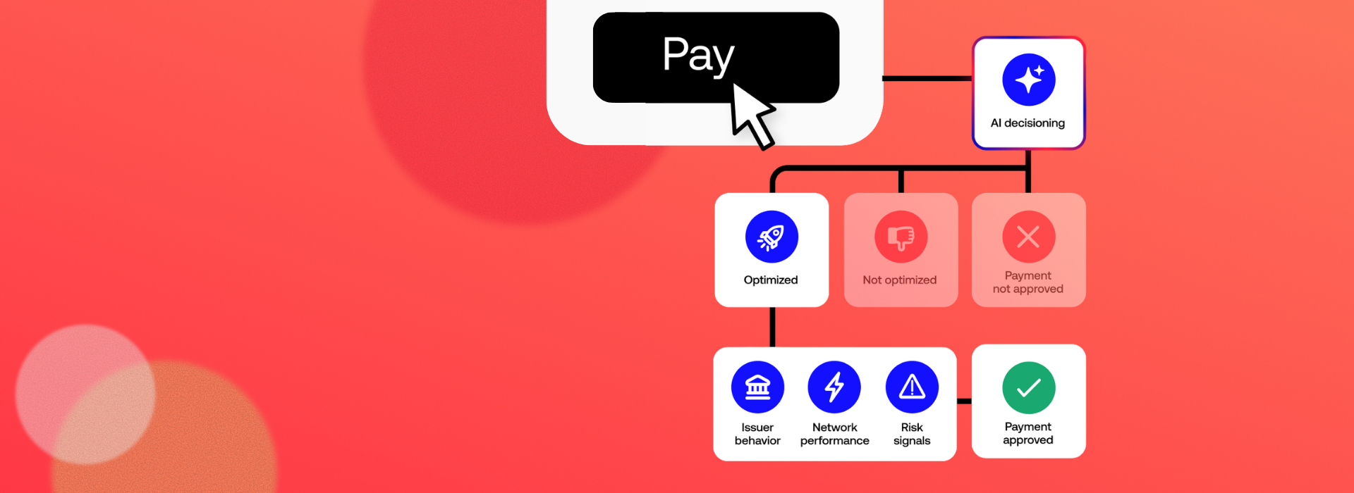 AI and payment acceptance: more approvals, fewer false declines