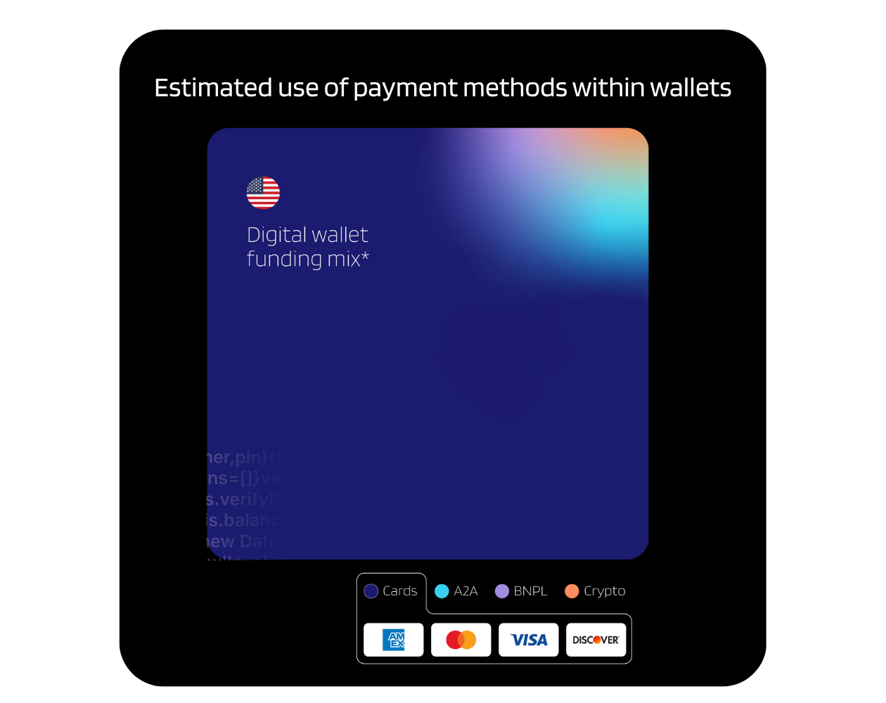 Digital wallet funding mix