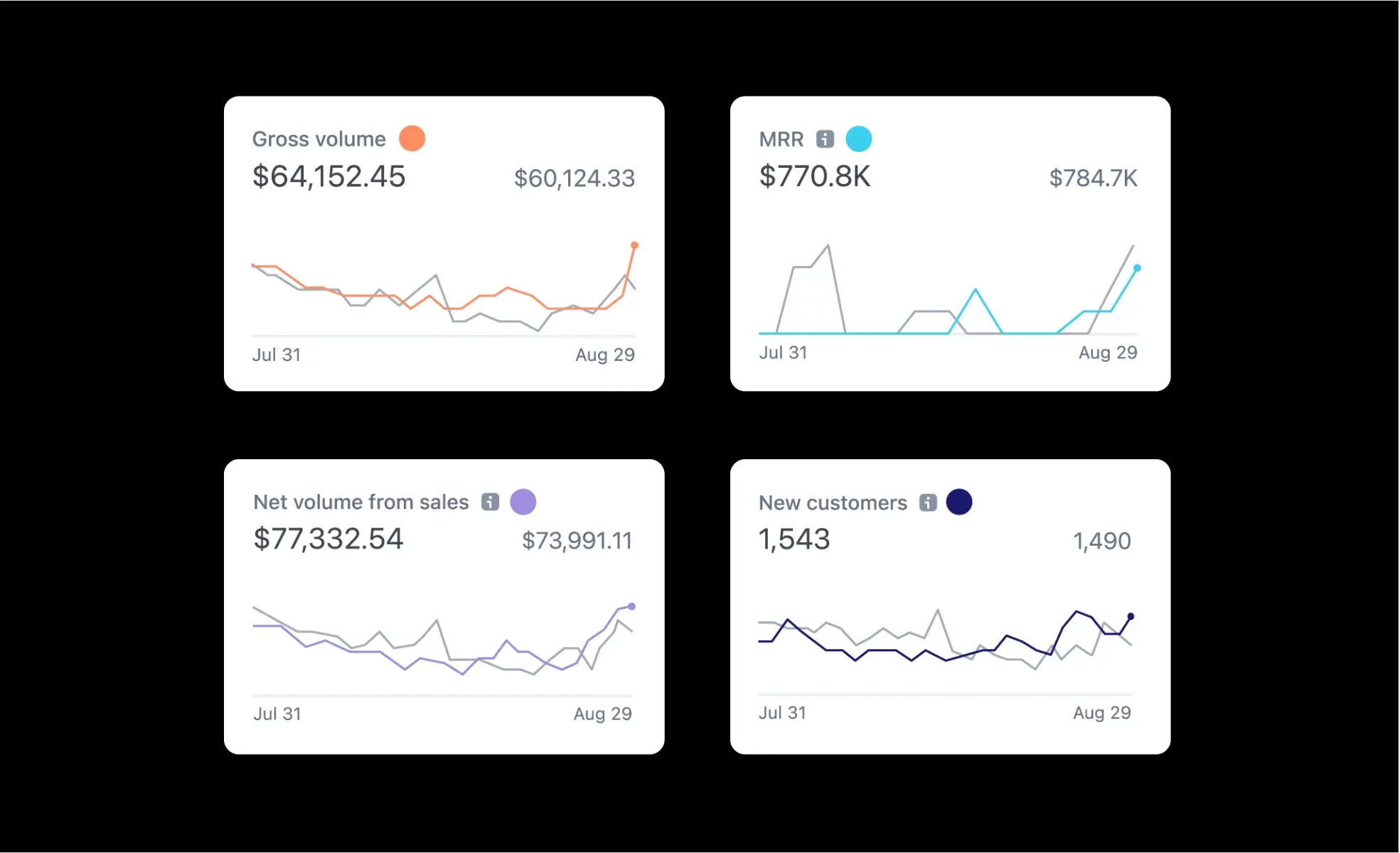 Built-in machine-learning and AI help with smart decisioning and give predictive results